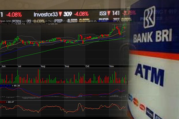 Jelang Pemaparan Kinerja, Saham BBRI Sentuh Level Tertinggi