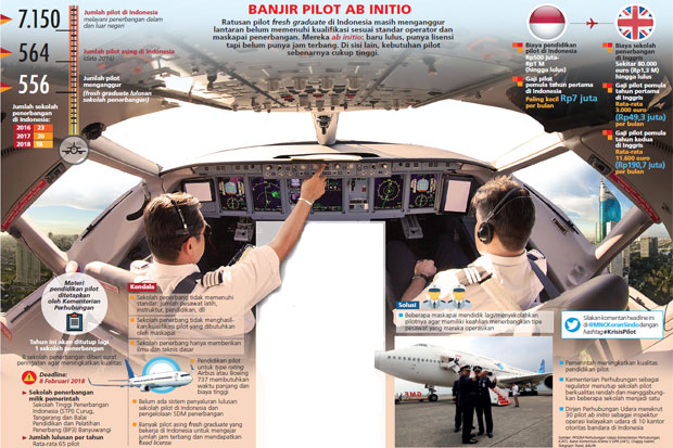 Indonesia Krisis Pilot Berkualitas