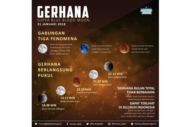 Aher: Jadikan Gerhana Bulan sebagai Momentum Pembelajaran