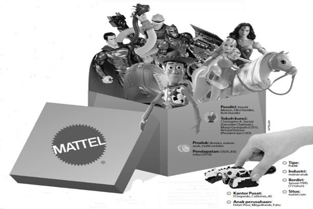 Mattel Akan Mengoneksikan Mainan Anak dan Internet