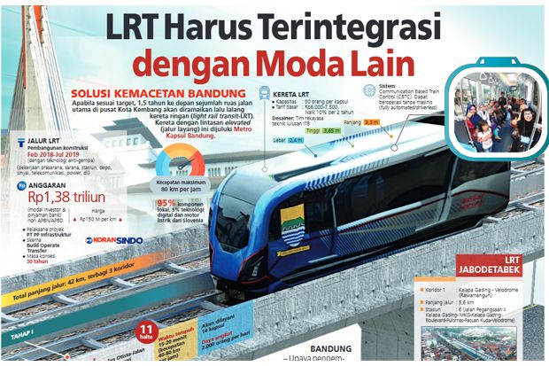 LRT Harus Terintegrasi dengan Moda Lain