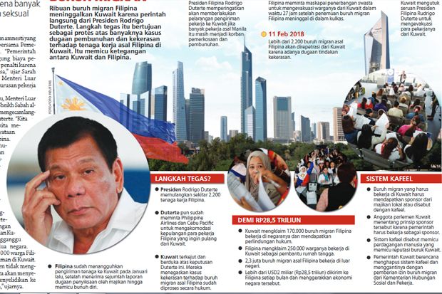 Filipina Larang Kirim Pekerja ke Kuwait
