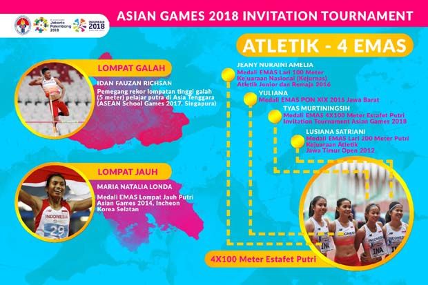 Pemerintah Evaluasi Penyelenggaraan Test Event Asian Games 2018