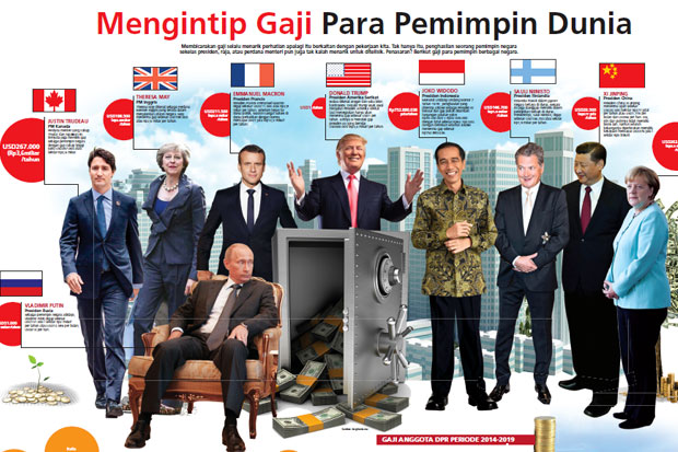 Membandingkan Gaji Para Pemimpin Dunia, Presiden Jokowi Terkecil