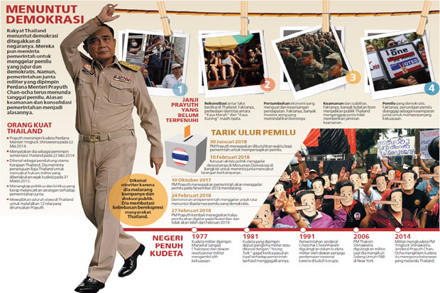 Thailand Segera Gelar Pemilu