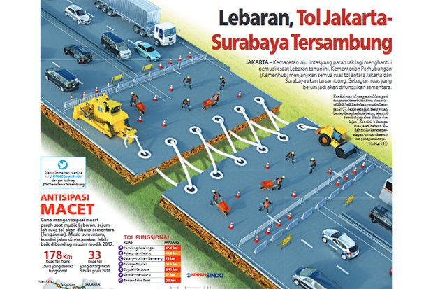 Tol Jakarta-Surabaya Sambut Mudik Lebaran 2018