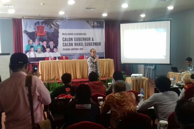 Survei Pilgub Lampung, Charta Politika: Elektabilitas Calon Petahana Tertinggi