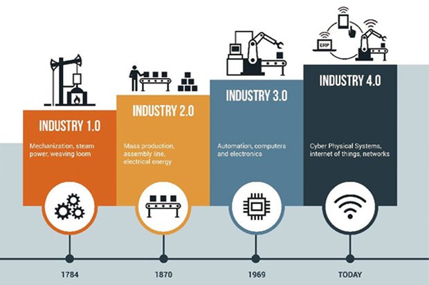 Implementasi Industry 4.0 Akan Revitalisasi Sektor Manufaktur