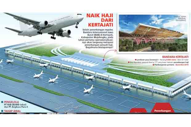 Bandara Kertajati Sangat Bergengsi