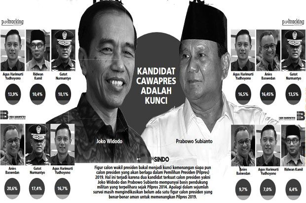 Deklarasi Pencapresan Prabowo Subianto Pasca Pilkada