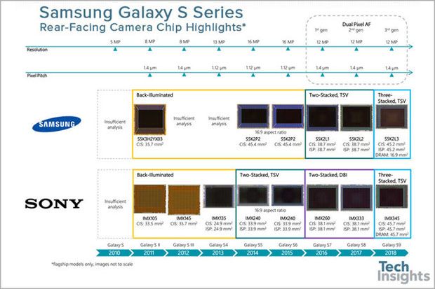 Ternyata Samsung Gunakan Sensor Kamera Duo Galaxy S9 Berbeda