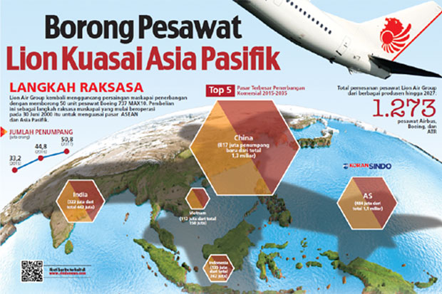 Borong Pesawat Lion Air Kuasai Asia Pasifik