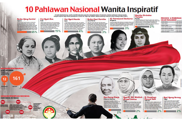 10 Pahlawan Nasional Wanita Inspiratif
