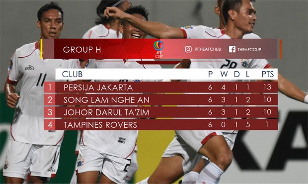 Hasil dan Klasemen Akhir Grup H AFC Cup 2018: Persija Lolos!