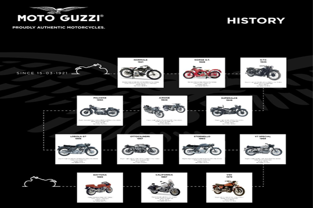 Intip Sejarah Motor Tertua Moto Guzzi di Eropa