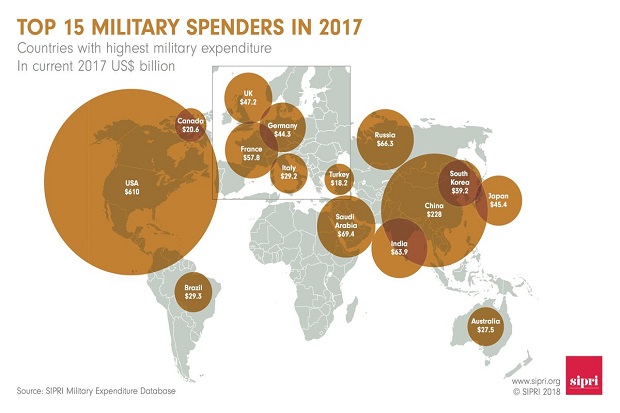 AS, China dan Saudi Terboros dalam Belanja Militer