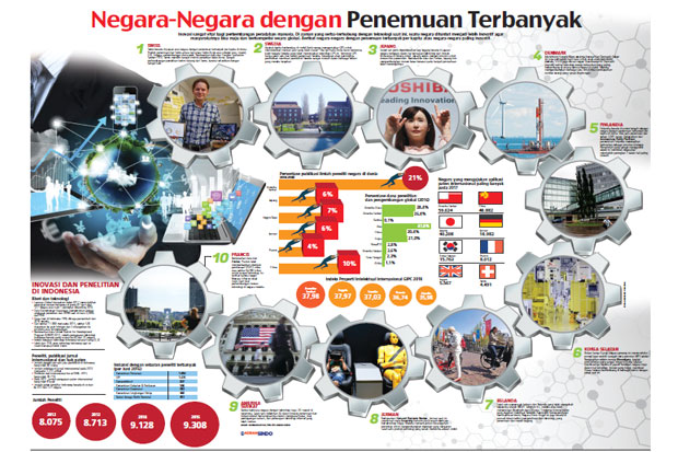 Negara-Negara dengan Penemuan Terbanyak