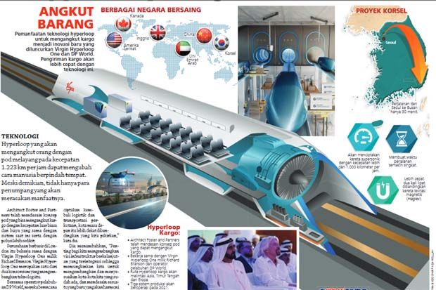 Hyperloop Kargo Diluncurkan