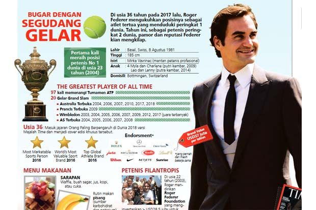 Mengintip Menu Unik Roger Federer