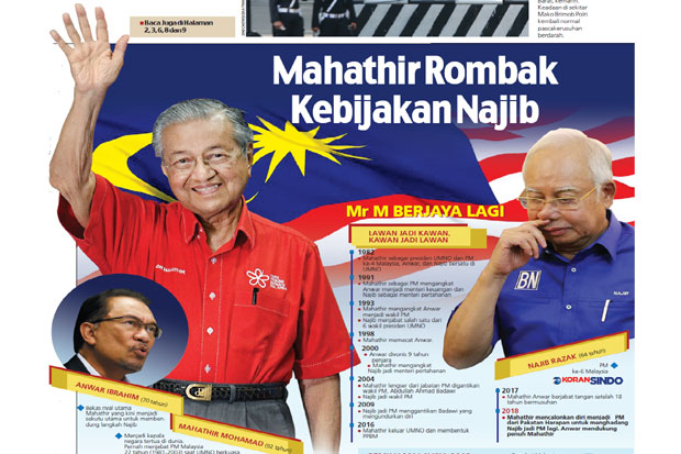 Mahathir Rombak Kebijakan Najib