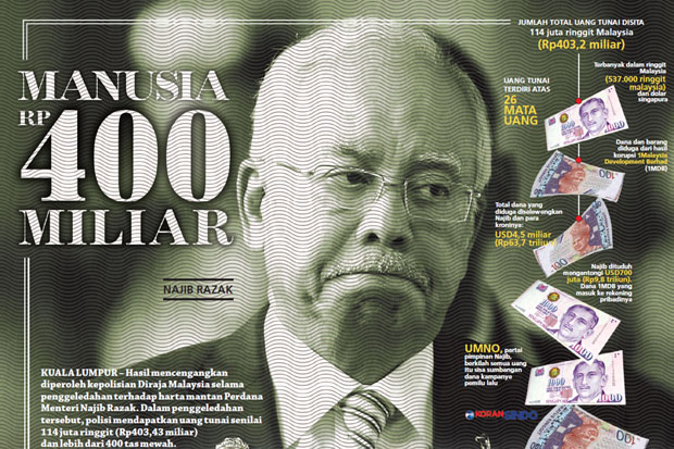 Najib Razak, Manusia Rp 400 Miliar