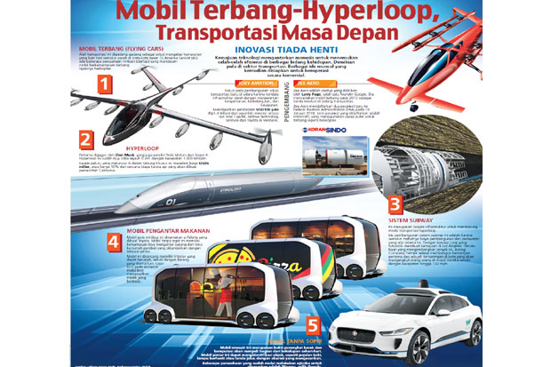 Mobil Terbang-Hyperloop, Transportasi Masa Depan