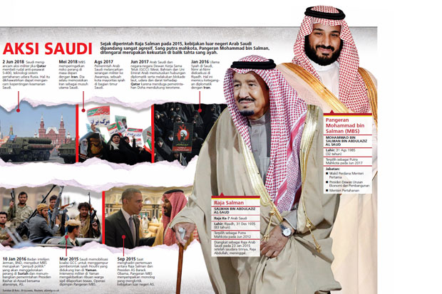 Arab Saudi Ancam Serang Qatar