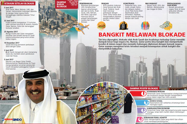 Qatar Abaikan Ancaman Saudi
