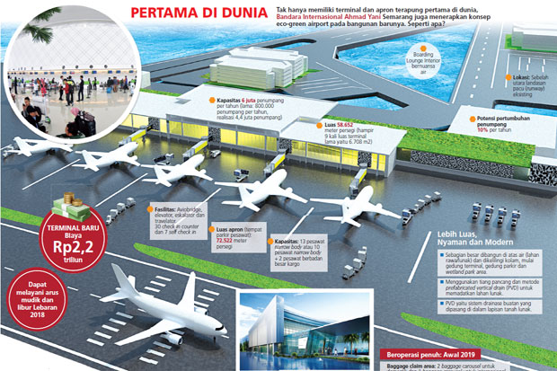Presiden Jokowi Siang Ini Resmikan Terminal Baru Bandara Terapung