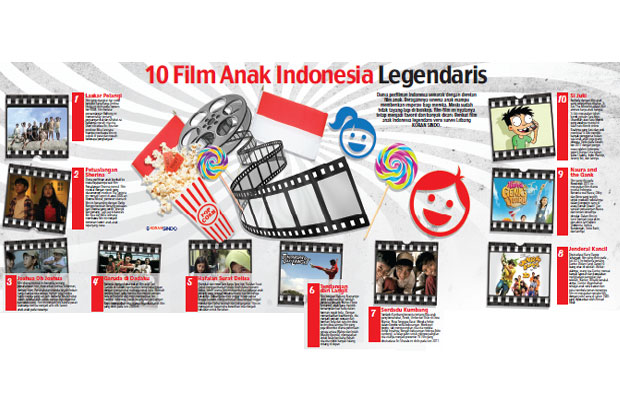 10 Film Anak Indonesia Legendaris