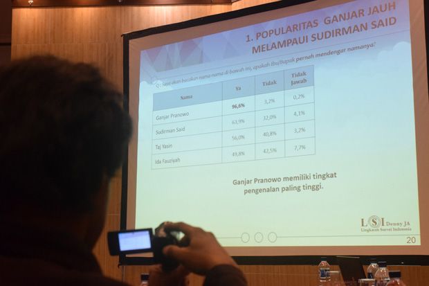 LSI Denny JA Sebut Ada Migrasi Suara Sudirman Said ke Ganjar