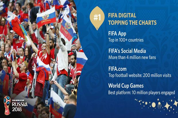 FIFA Manjakan Snapchatters Sepanjang Piala Dunia 2018