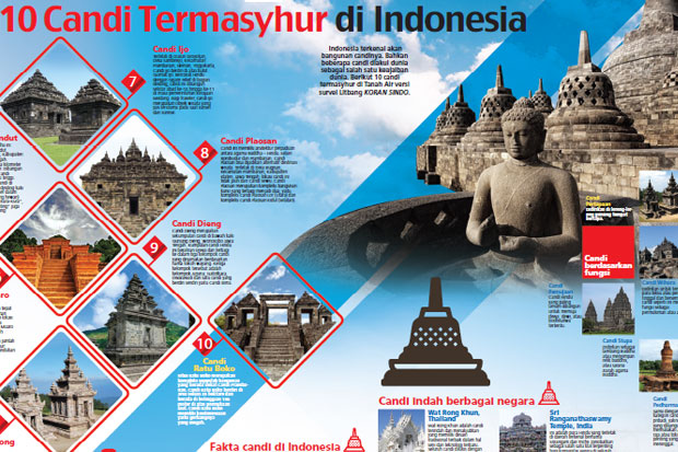 10 Candi Termasyhur di Indonesia