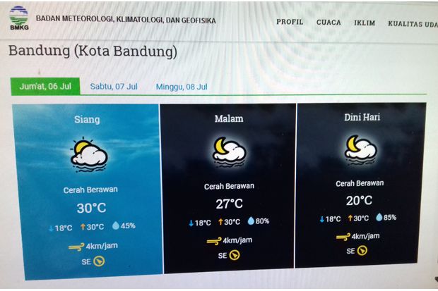 Suhu Udara di Bandung Lebih Dingin, Ini Penjelasannya
