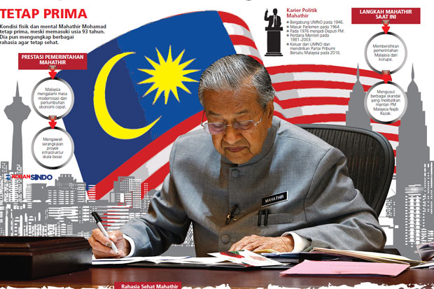 Malaysia Sambut Ulang Tahun Mahathir
