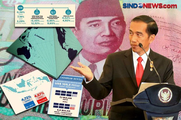 Hasil Survei Median, Ekonomi Era Jokowi Kurang Memuaskan Publik