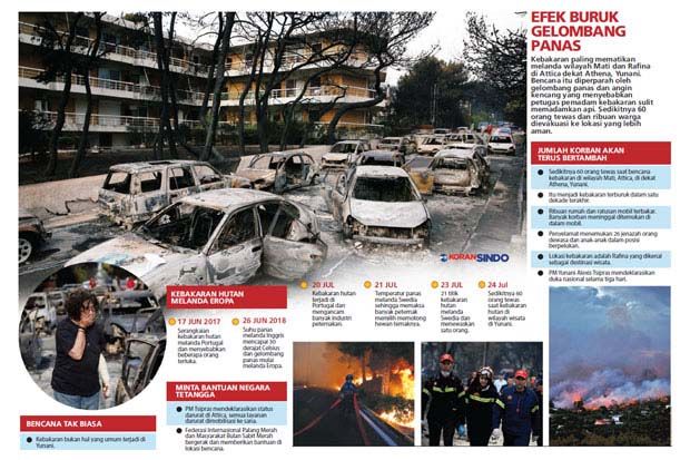 Kebakaran Hutan di Yunani, 60 Tewas