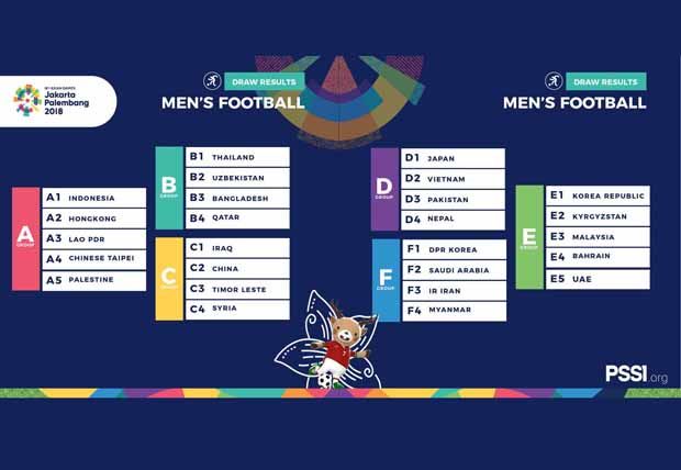 Hasil Final Drawing Cabang Sepak Bola Asian Games 2018
