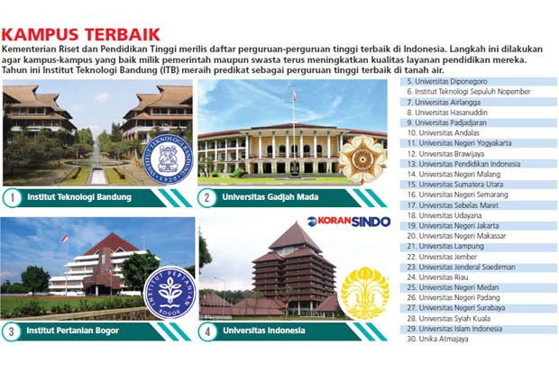 ITB Perguruan Tinggi Terbaik se-Indonesia