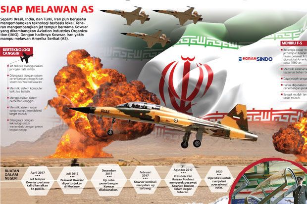 Iran Kembangkan Jet Tempur Baru