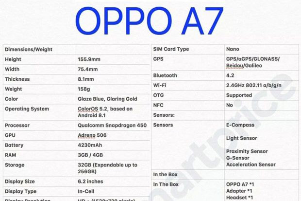 Spesifikasi Lengkap Oppo A7 Bocor, Ini Segmen Pasar yang Dibidik
