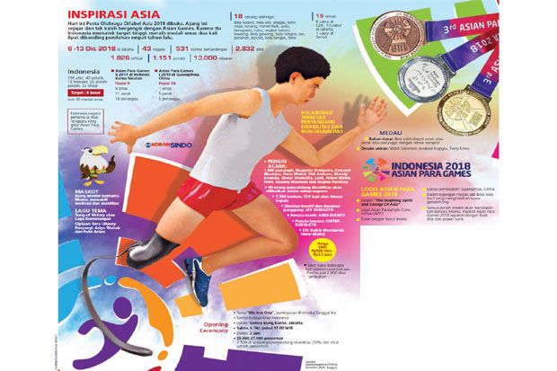 Asian Para games Bukti Indonesia Ramah Disabilitas