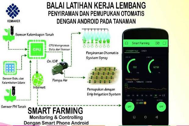 BLK Lembang Ciptakan Aplikasi Smart Farming bagi Petani
