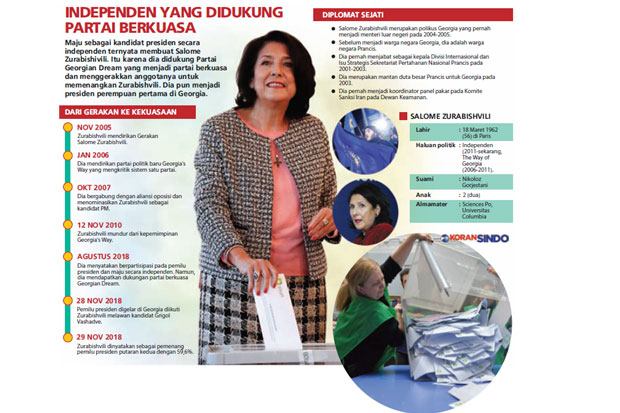 Georgia Dipimpin Presiden Perempuan