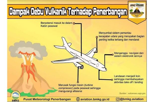 Bandara Sam Ratulangi Belum Terdampak Erupsi Gunung Soputan