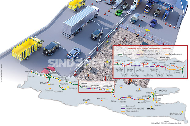 Kesiapan Lima Ruas Jalan Tol Trans Jawa Digenjot