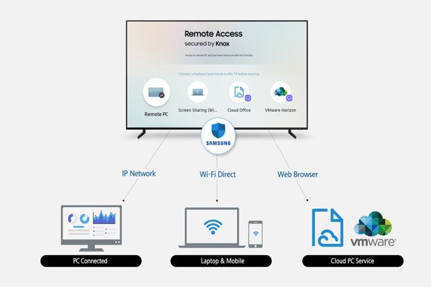 Samsung Smart TV Luncurkan Fitur Akses Jarak Jauh