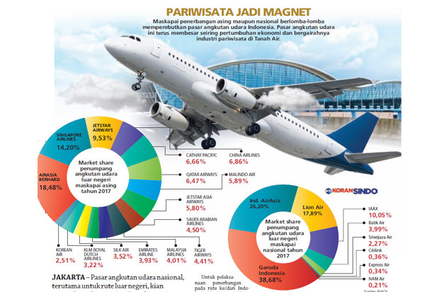 Maskapai Asing Berebut Pasar Angkutan Udara Indonesia