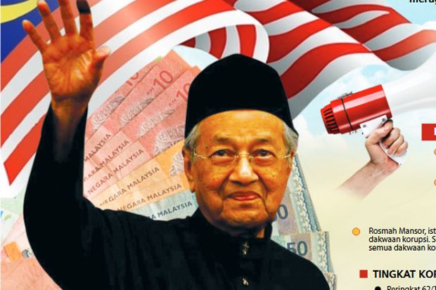 Mahathir Mohammad: Kasus Korupsi di Malaysia Meningkat