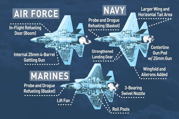 Angkatan Laut AS: Jet Tempur Siluman F-35C Siap Tempur